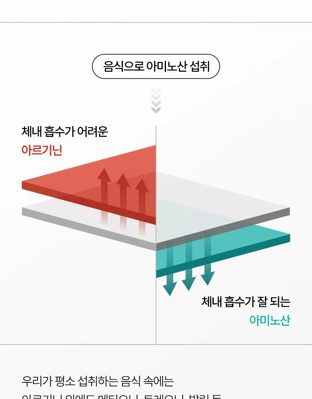 [김종국PICK]익스트림 트리플 아르기닌 6200mg*15포(15일분) 상세페이지 19